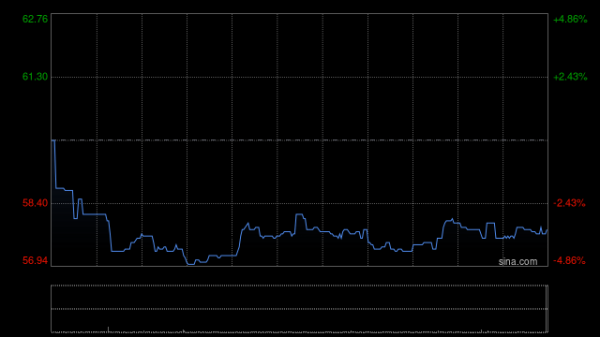 河南股票配资 贝克微获RAYS Capital Partners Limited增持1.52万股 每股作价约57.50港元
