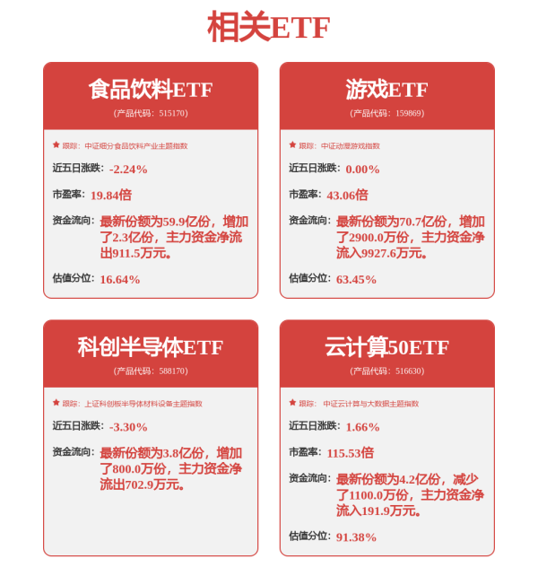 配资平台查查网 主力资金丨光伏概念股获主力资金大手笔净买入