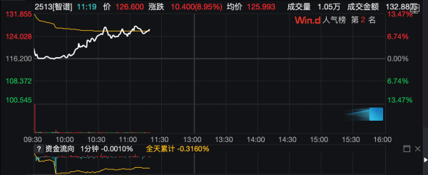 河南股票配资 “一切都那么难”，上市后智谱创立发起人披露失误过程与发展目标