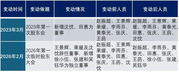 专业股票配资开户 安仕科技IPO前夜，核心创始人为何神隐？